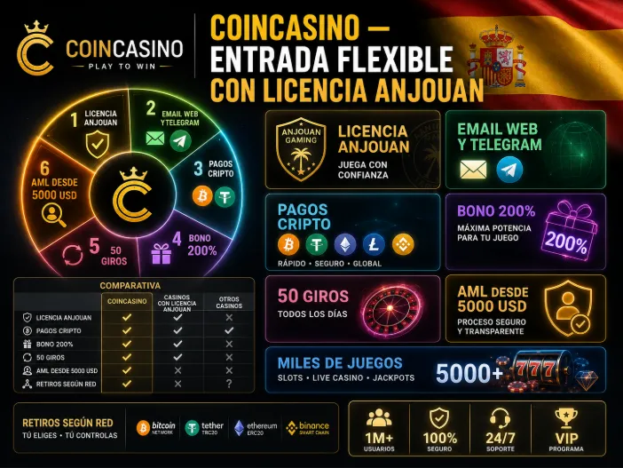 CoinCasino — entrada flexible con licencia Anjouan